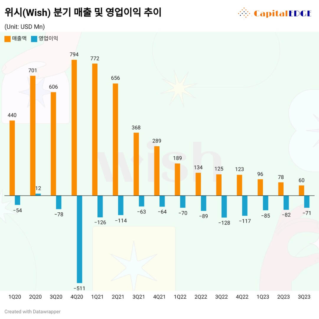 하지만 영광은 오래가지 않았습니다. 이미 제품 품질이 형편 화면