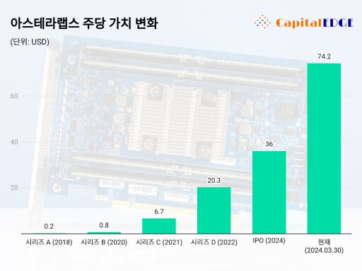 /assets/images/blog/capitaledge-asteralabs/capitaledge-asteralabs-7.jpg