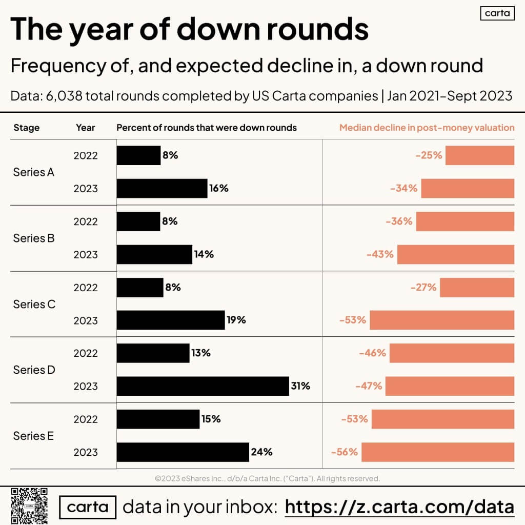 /assets/images/blog/capitaledge-downround/capitaledge-downround-2.jpg