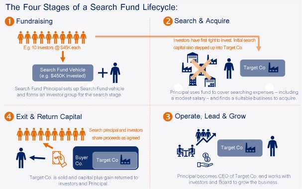 /assets/images/blog/capitaledge-searchfund/capitaledge-searchfund-2.jpg