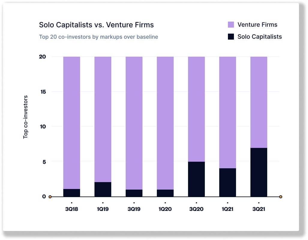 솔로 GP, 그들은 누구인가 - ZUZU - 자본 접근성은 가깝게, 운영은 간편하게
