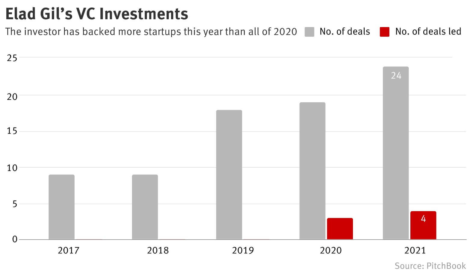 솔로 GP, 그들은 누구인가 - ZUZU - 자본 접근성은 가깝게, 운영은 간편하게