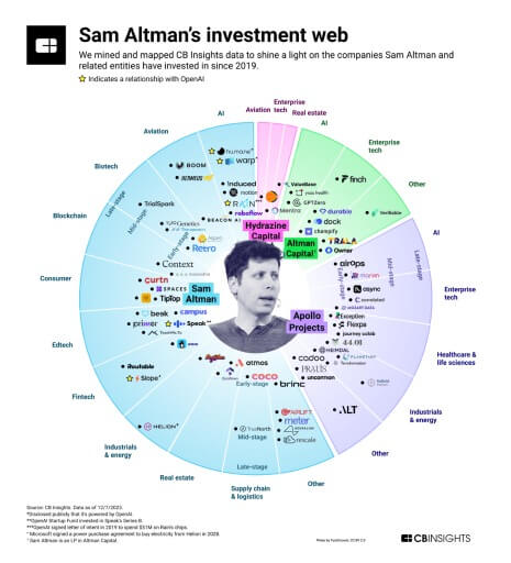 /assets/images/blog/capitaledge-top-3-siliconvalley-ai-vc/capitaledge-top-3-siliconvalley-ai-vc-7.jpg