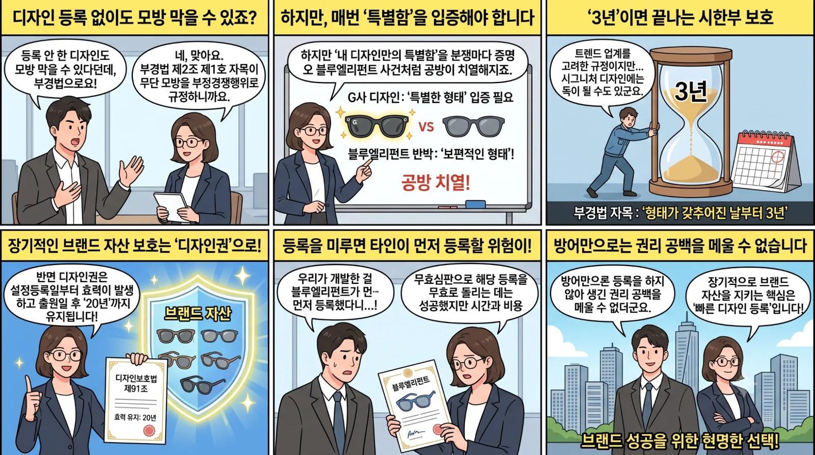 디자인권 없이 부정경쟁방지법에만 기댈 때의 리스크를 6컷으로 설명하는 웹툰
