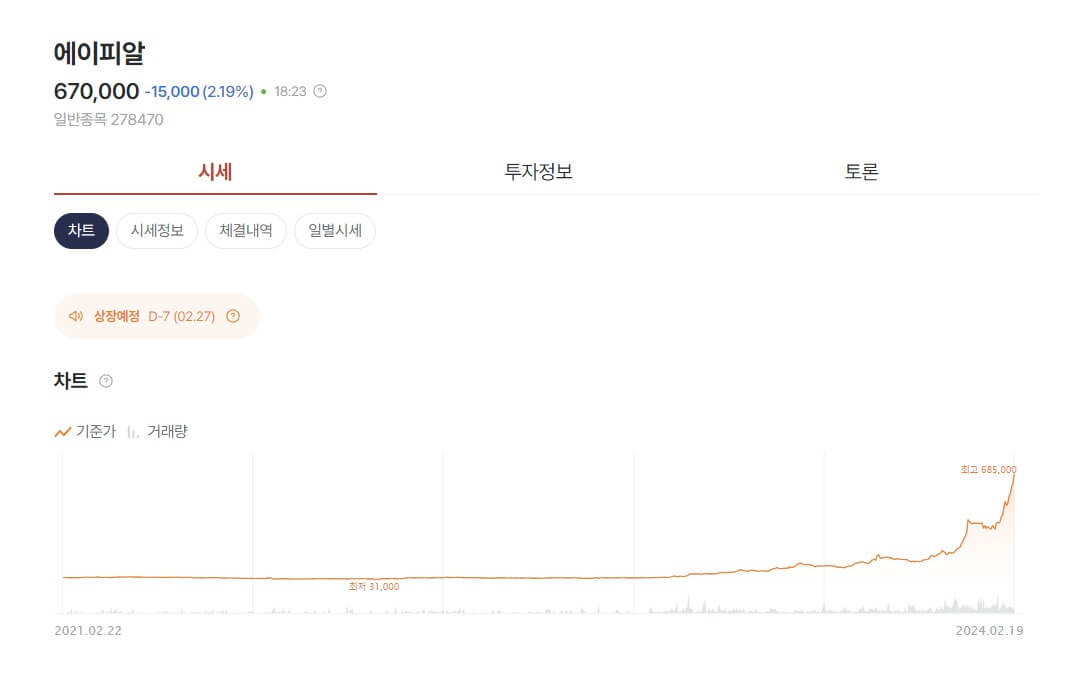 청약은 왜 떨어졌냐고요? 일반투자자 대상 공모주 청약 경쟁 화면