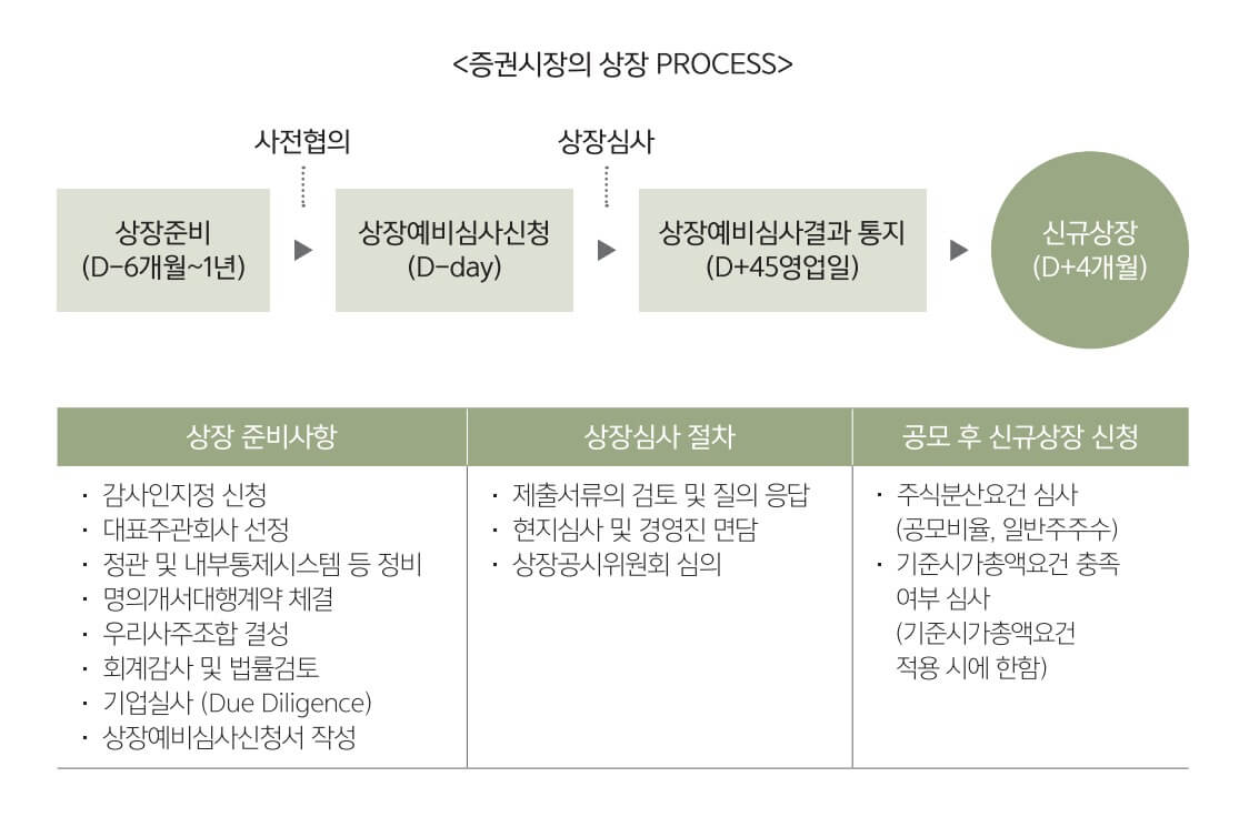 선학개미를 위한 자본시장 해설서 1편 - 비상장 회사 정보 탐색하기 - ZUZU - 자본 접근성은 가깝게, 운영은 간편하게