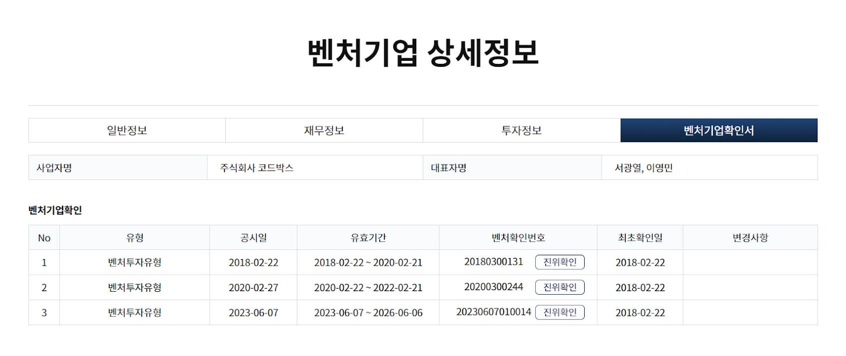벤처기업 인증을 받으면 자금 조달과 세금, 인력 운영 등에 화면