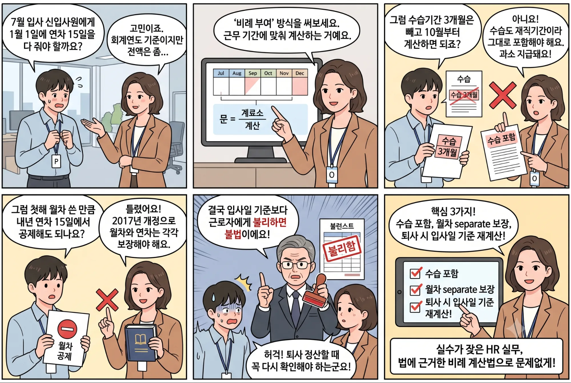 회계연도 비례 연차 계산에서 HR 담당자가 자주 틀리는 3가지(수습기간 포함, 첫해 월차 별도 보장, 퇴사 시 입사일 기준 재계산)를 정리한 6컷 만화