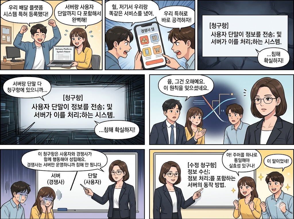 단일 주체 실시 원칙을 설명하는 웹툰 이미지