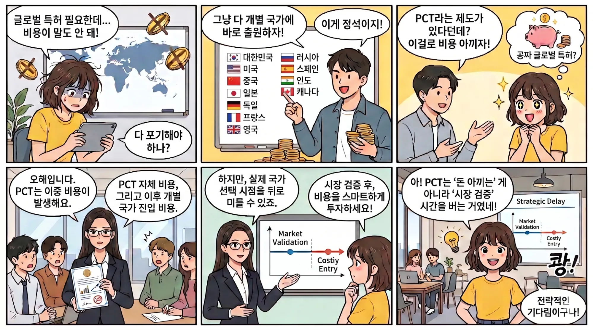 PCT 출원의 30개월 골든타임 개념을 설명하는 인포그래픽