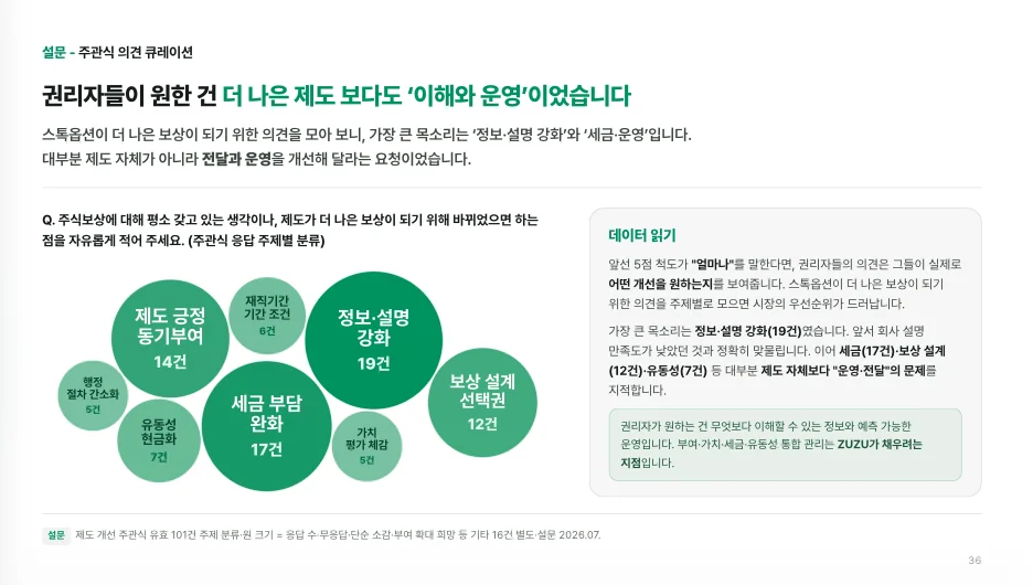주식보상 개선 요청 주관식 설문 결과 버블 차트