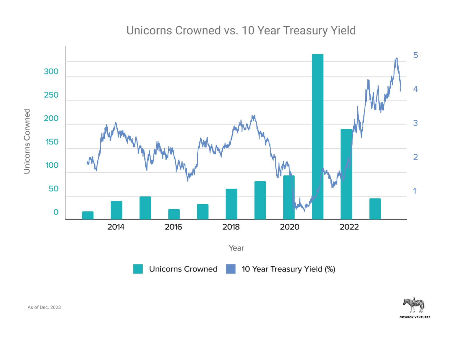 /assets/images/blog/unicorn-companies-report/unicorn-companies-report-4.jpg