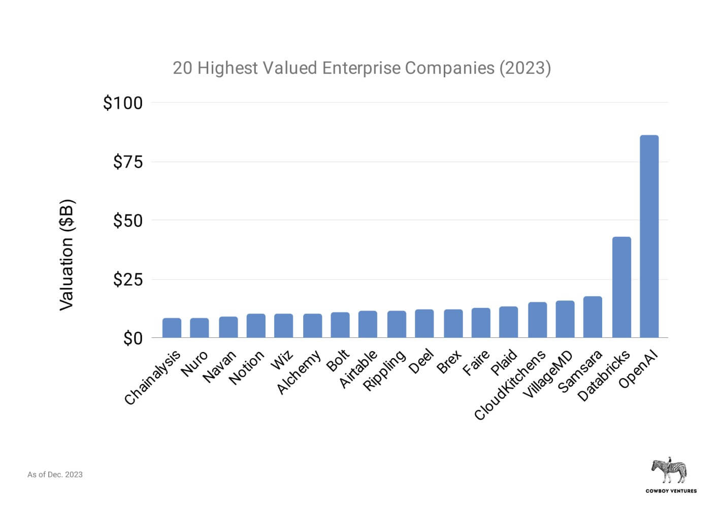 /assets/images/blog/unicorn-companies-report/unicorn-companies-report-5.jpg