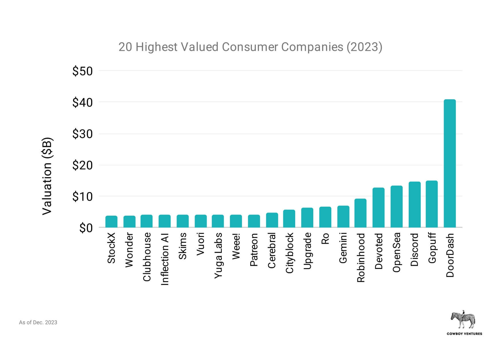 /assets/images/blog/unicorn-companies-report/unicorn-companies-report-6.jpg