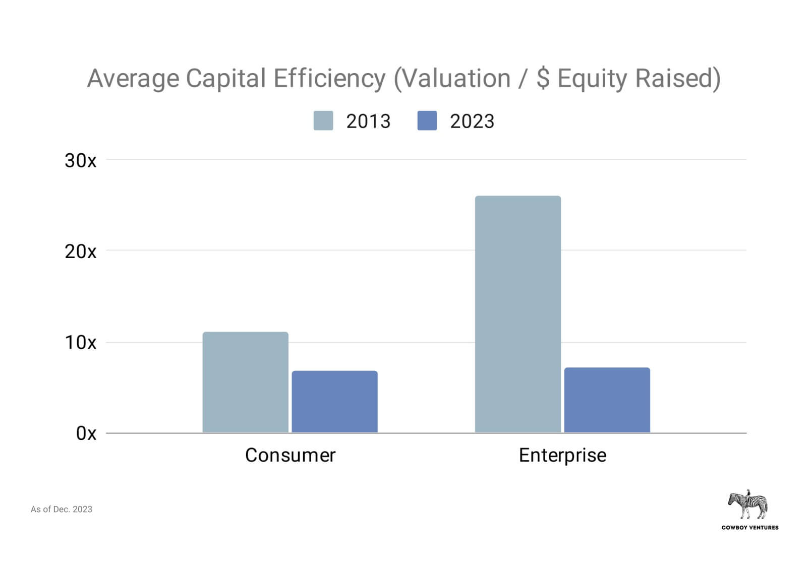 /assets/images/blog/unicorn-companies-report/unicorn-companies-report-7.jpg