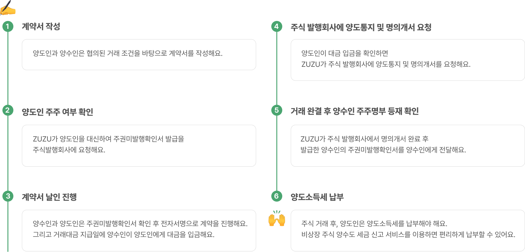 양수도 계약서 이미지