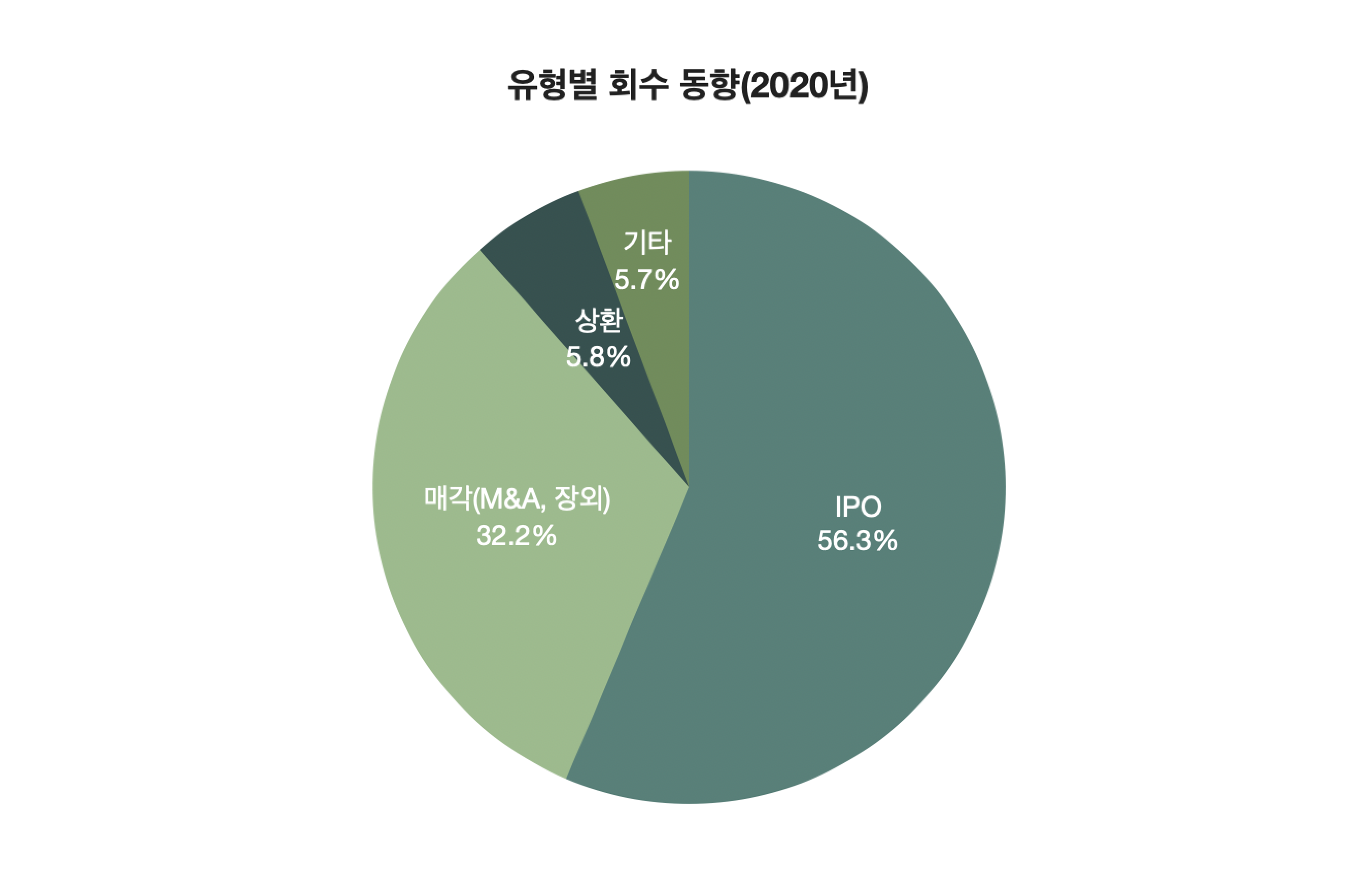 하지만 상환전환우선주는 전환사채와 달리 이익잉여금(상환 가 화면