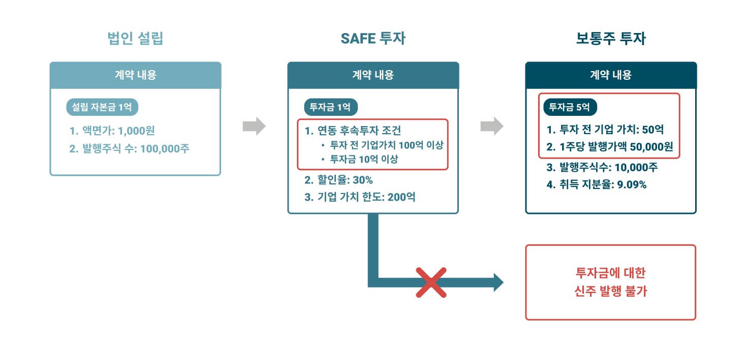 2. 할인율(discount rate) : 30% 3.  화면