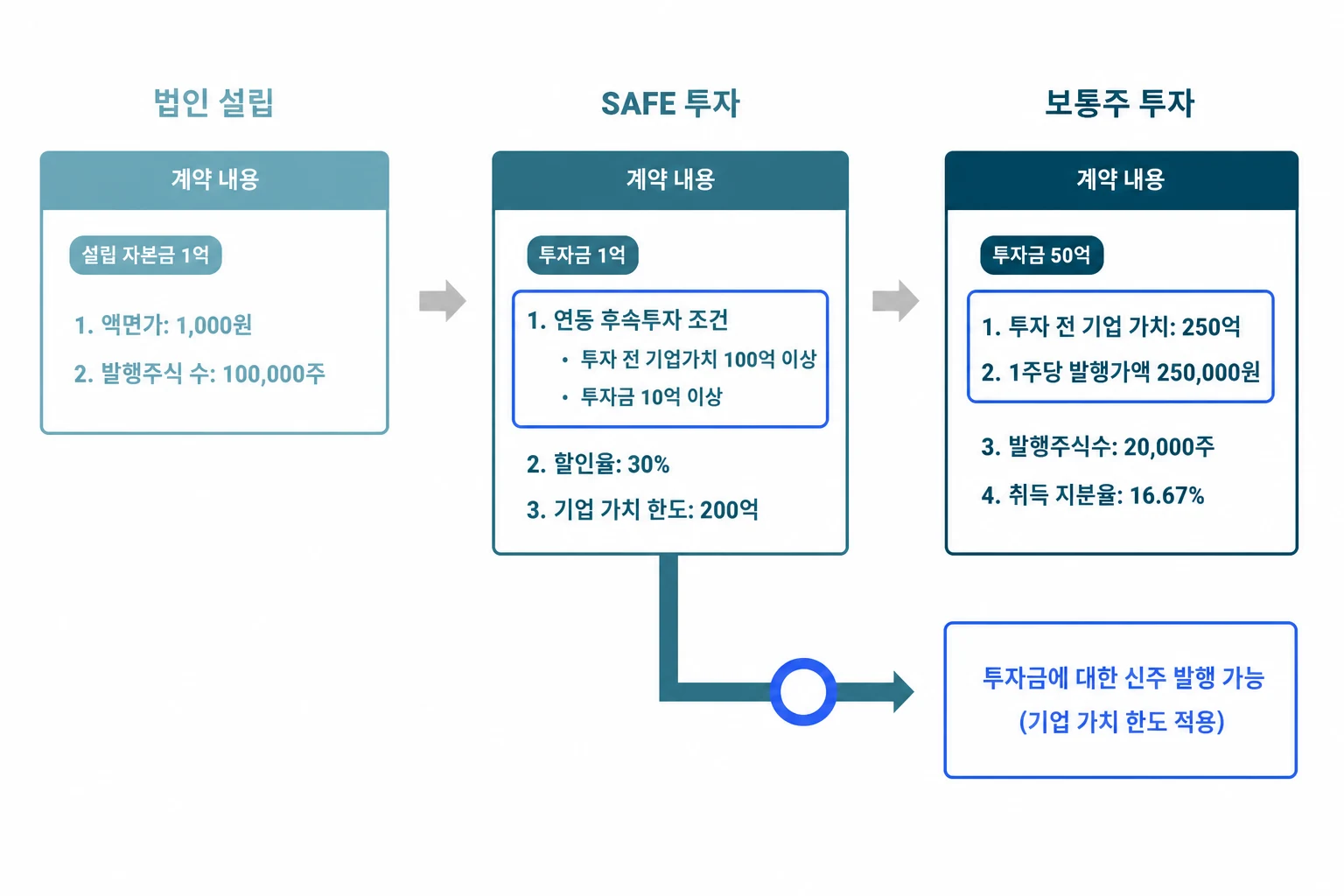 /assets/images/guide/SAFE/safe-investment-3-260630.webp