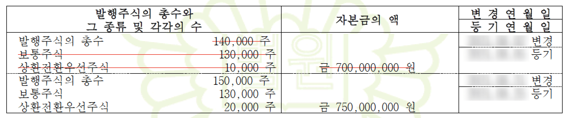 /assets/images/guide/capital-and-investment/capital-and-investment-2.png