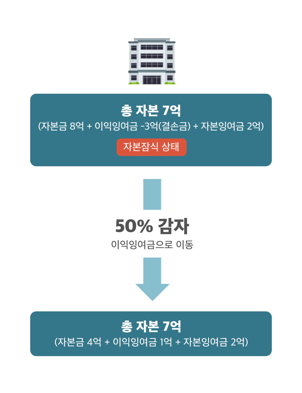 /assets/images/guide/capital-reduction/capital-reduction-2.png