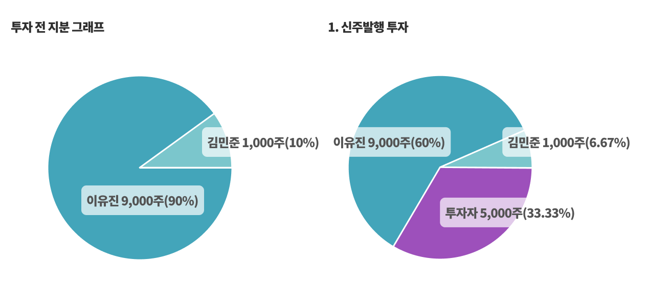 /assets/images/guide/difference-between-stock-issue-and-stock-transfer/difference-between-stock-issue-and-stock-transfer-1.png