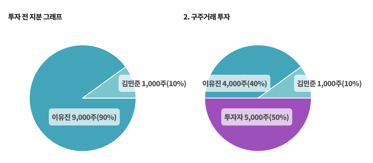 /assets/images/guide/difference-between-stock-issue-and-stock-transfer/difference-between-stock-issue-and-stock-transfer-2.png