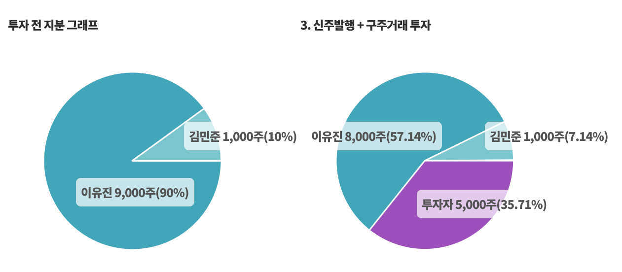 /assets/images/guide/difference-between-stock-issue-and-stock-transfer/difference-between-stock-issue-and-stock-transfer-3.png