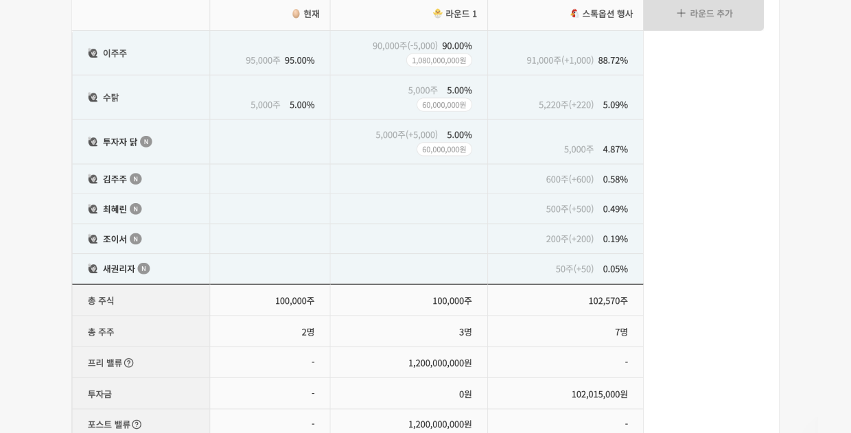 /assets/images/guide/how-to-use-investment-simulation/how-to-use-investment-simulation-13-20230302-2.png