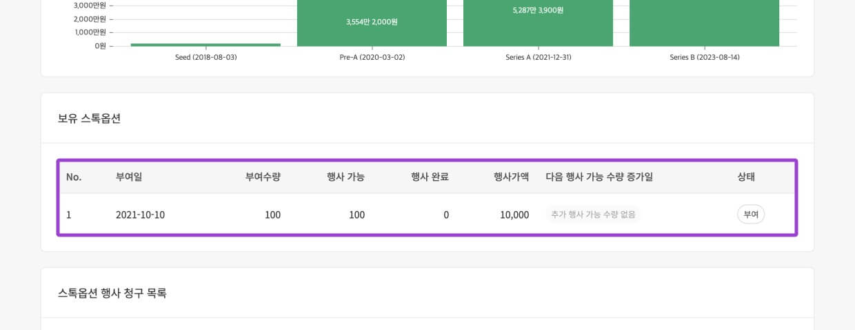 주주포털 → 스톡옵션 페이지 상의 스톡옵션 상세 내역