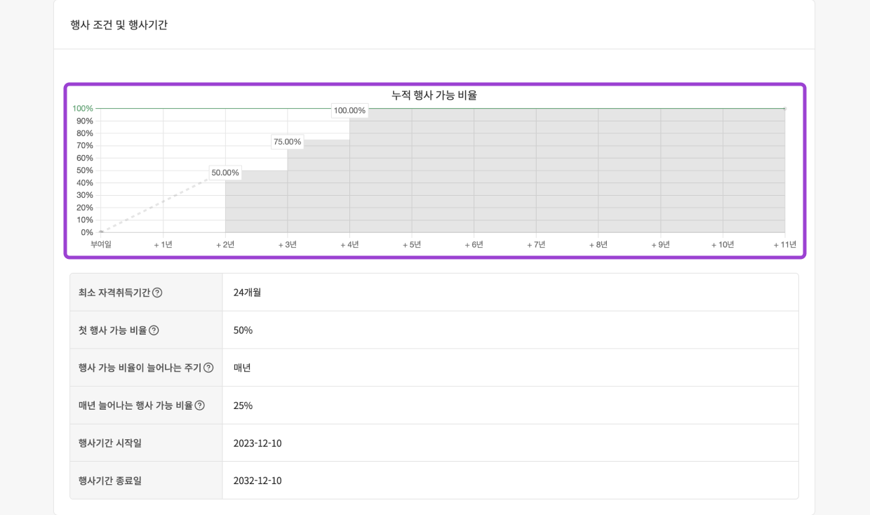 주주포털 → 스톡옵션 페이지 상의 스톡옵션 상세 내역