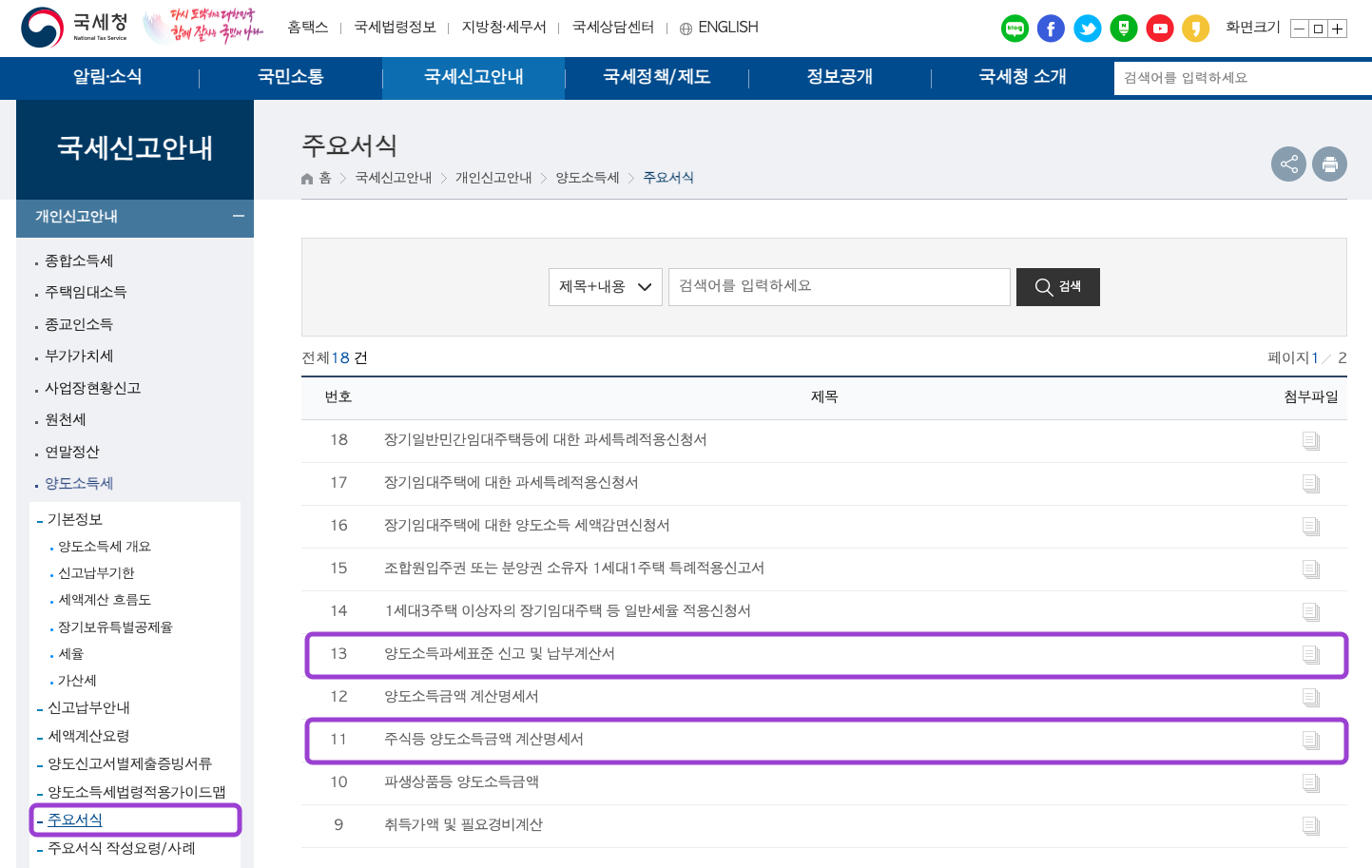 세무서에서 양도소득세 신고 및 납부하기 - ZUZU - 자본 접근성은 가깝게, 운영은 간편하게