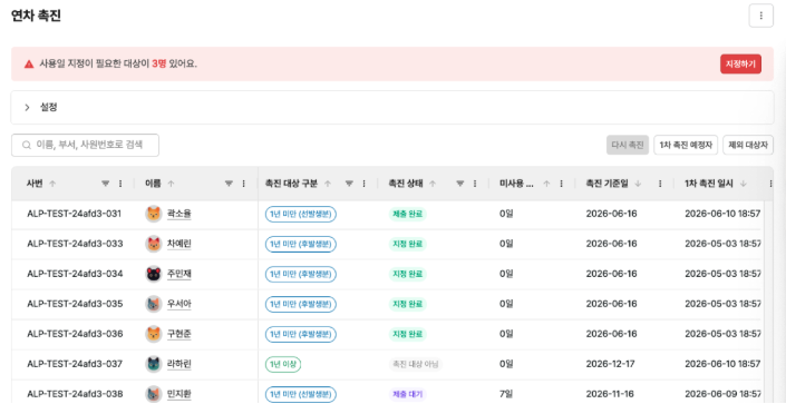 ZUZU 연차 촉진 관리 화면 - 촉진 대상자와 촉진 상태, 기준일을 한눈에 확인할 수 있는 대시보드