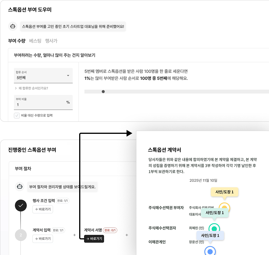 스톡옵션 부여·계약 플로우