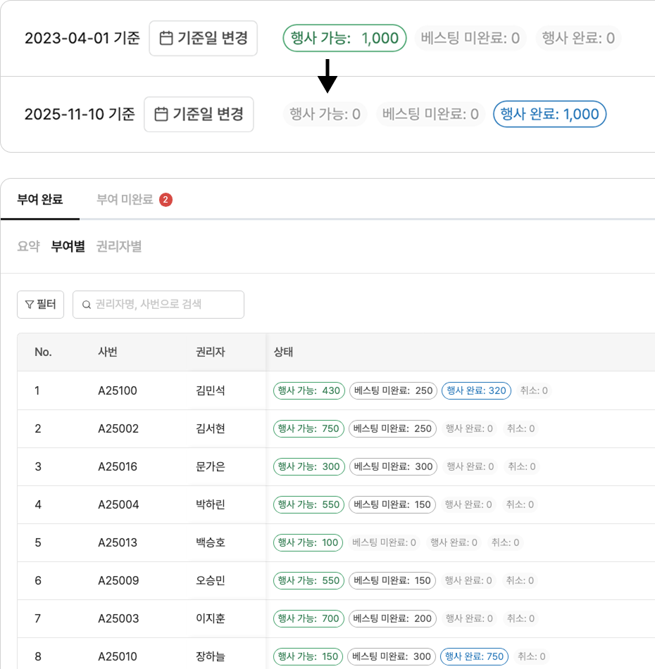 이력·명부 기준일/권리자별 현황